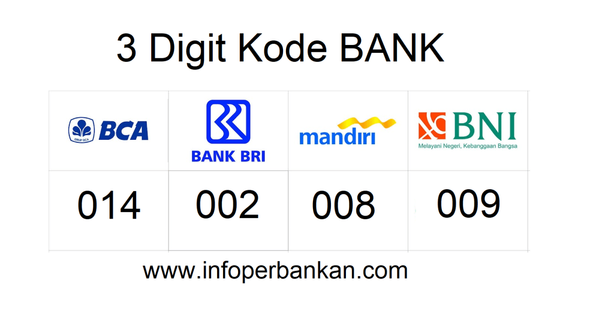 Anda dapat melakukan pembayaran bni virtual account melalui atm bni, mobile banking, ibank personal,. 3 Digit Kode Transfer Bank BRI, Mandiri, BCA dan BNI